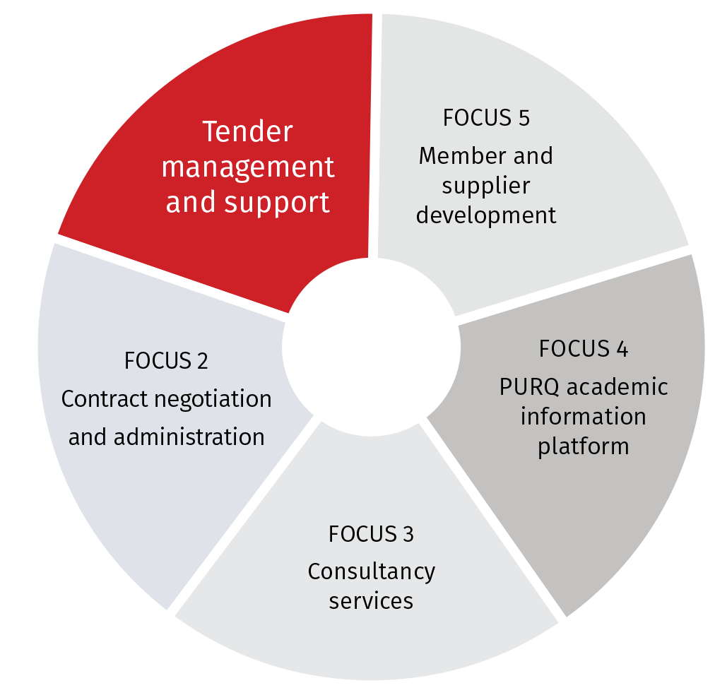 tender-management-purco-sa